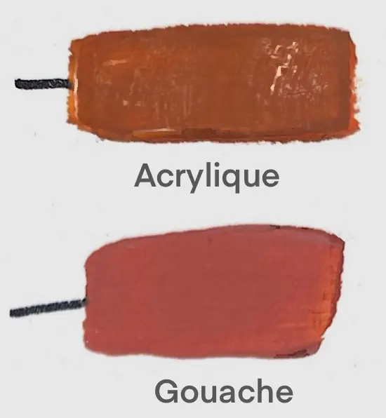 la différence d’opacité entre la gouache et l'acrylique