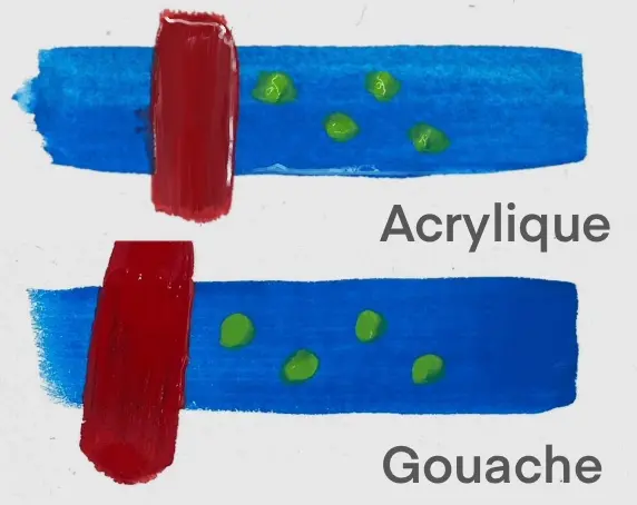 la différence de séchage entre la gouache et l'acrylique