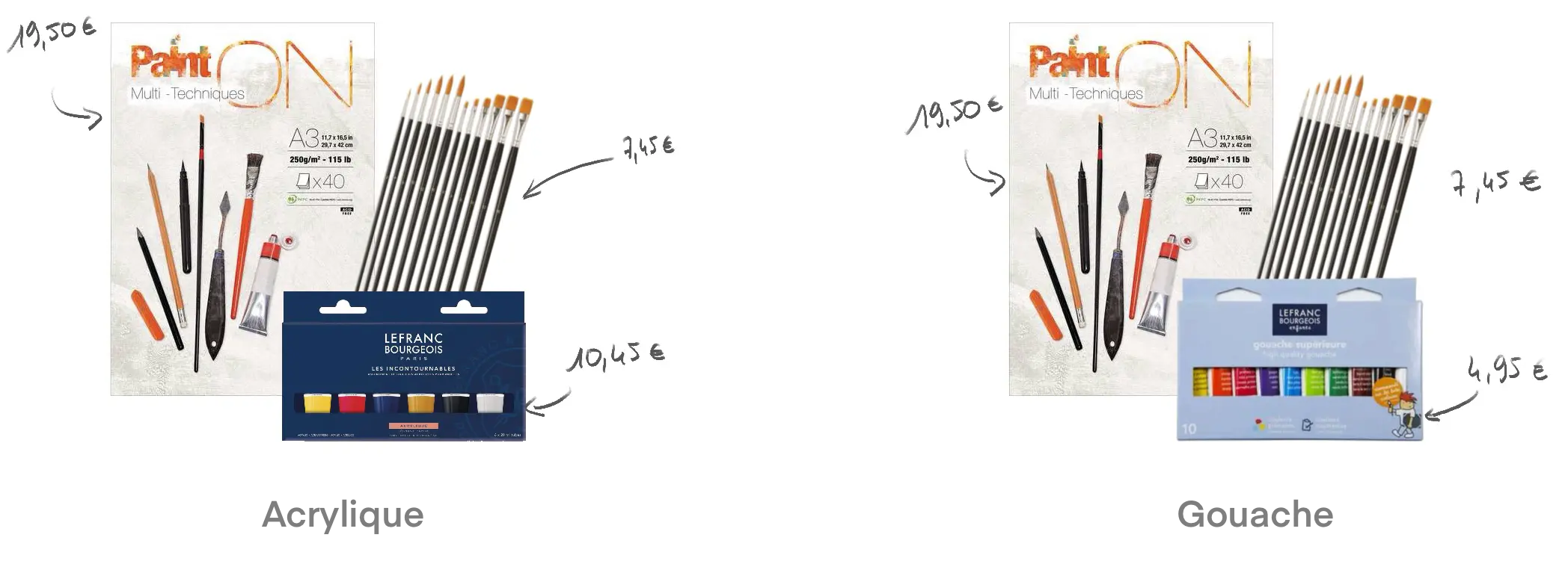 le prix du matériel pour la gouache et l'acrylique