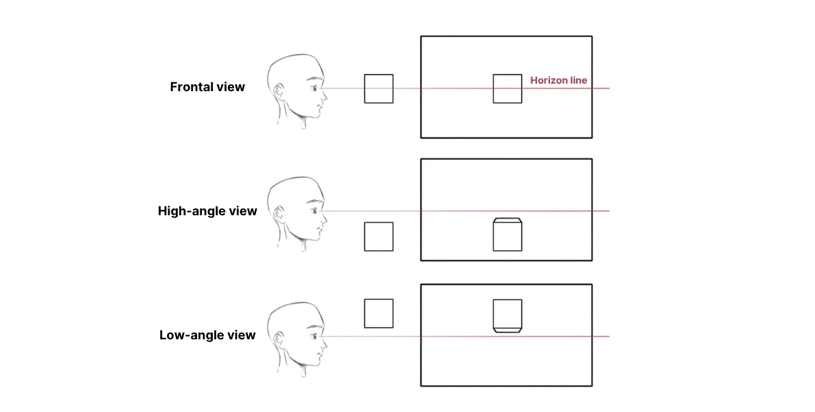 angles of view and the horizon line