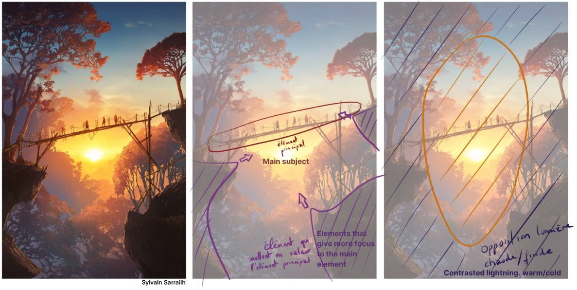 observe the details to draw from memory