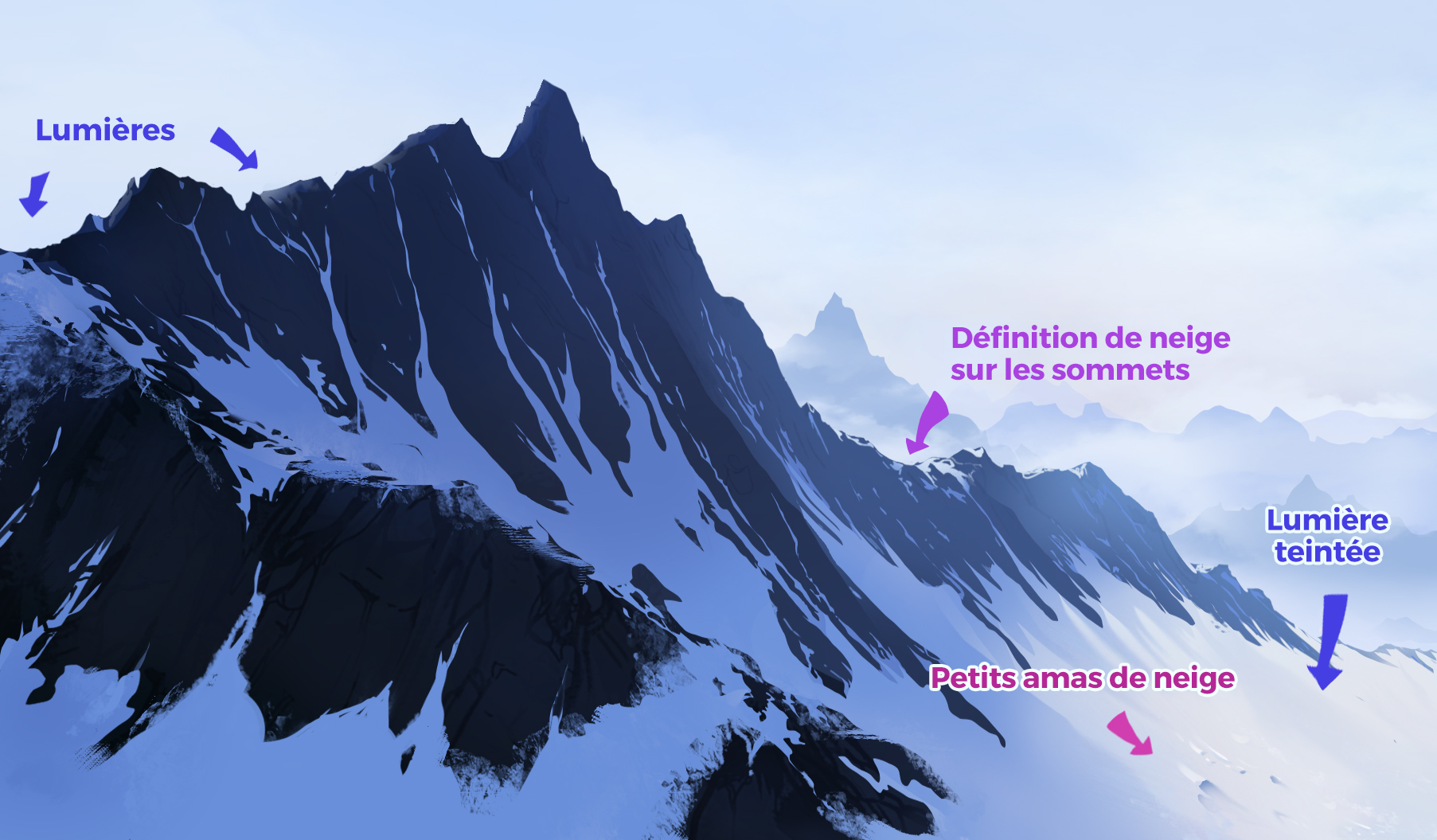 dessiner les détails des montagnes