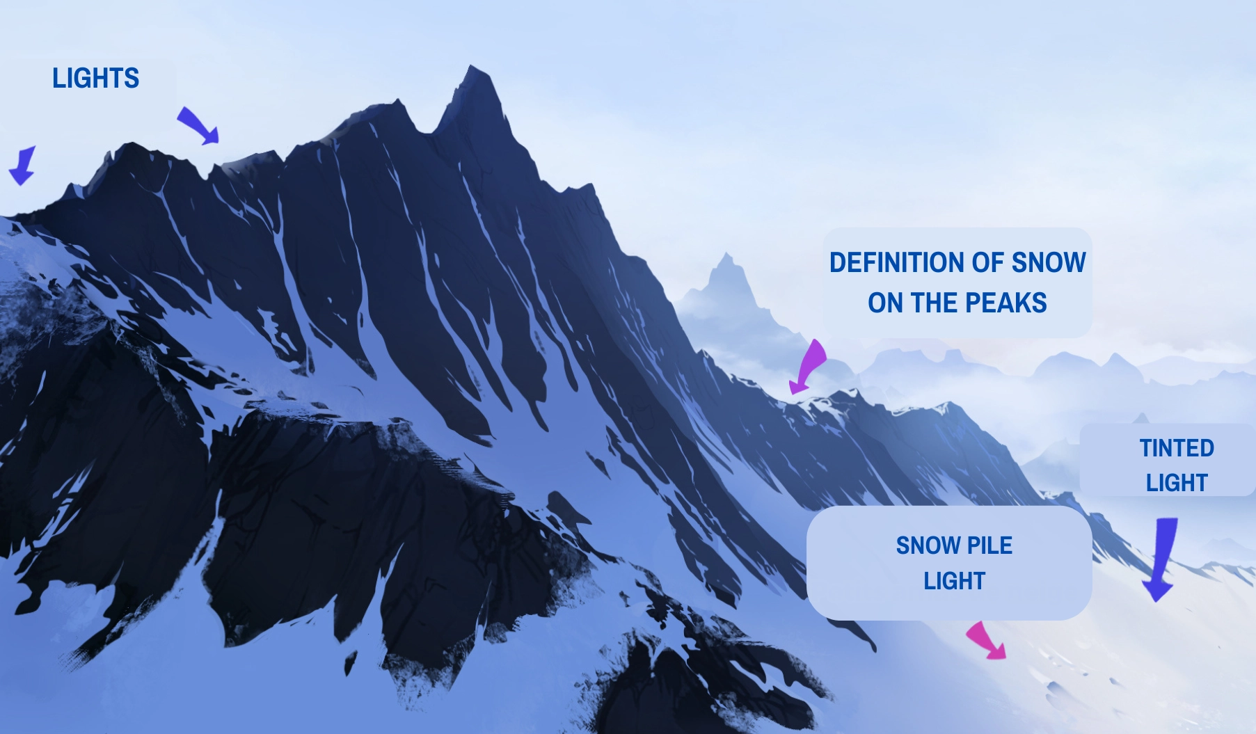 drawing of the details of the mountains