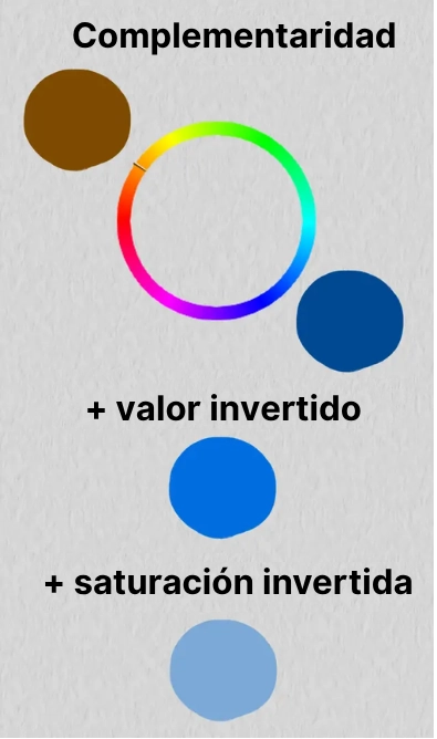 ejemplo del negativo de un color