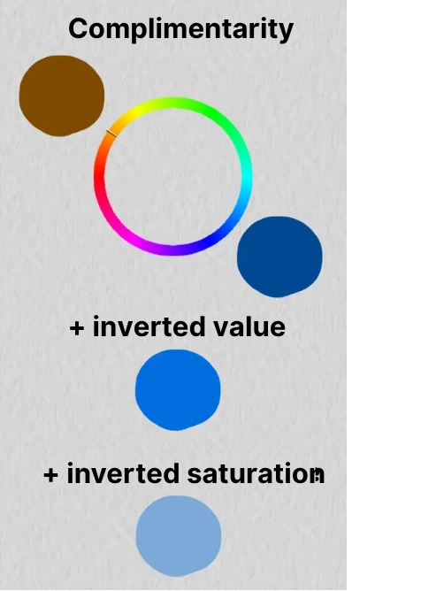 example of the negative of a colour