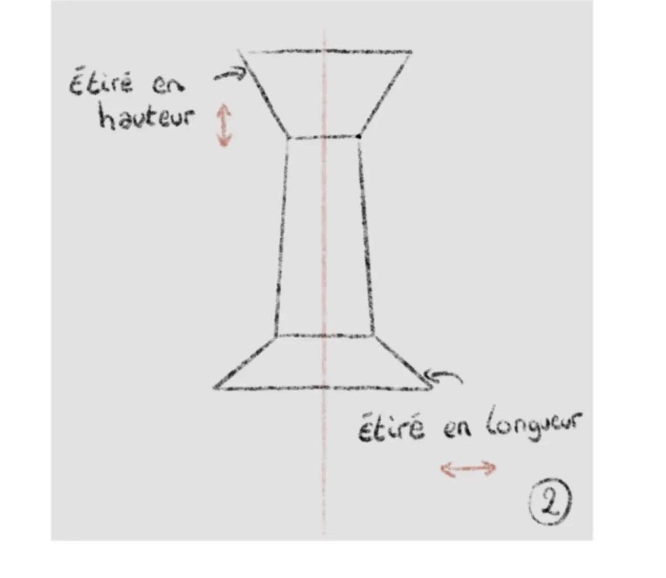 dessiner les extrémités d’un nez de face