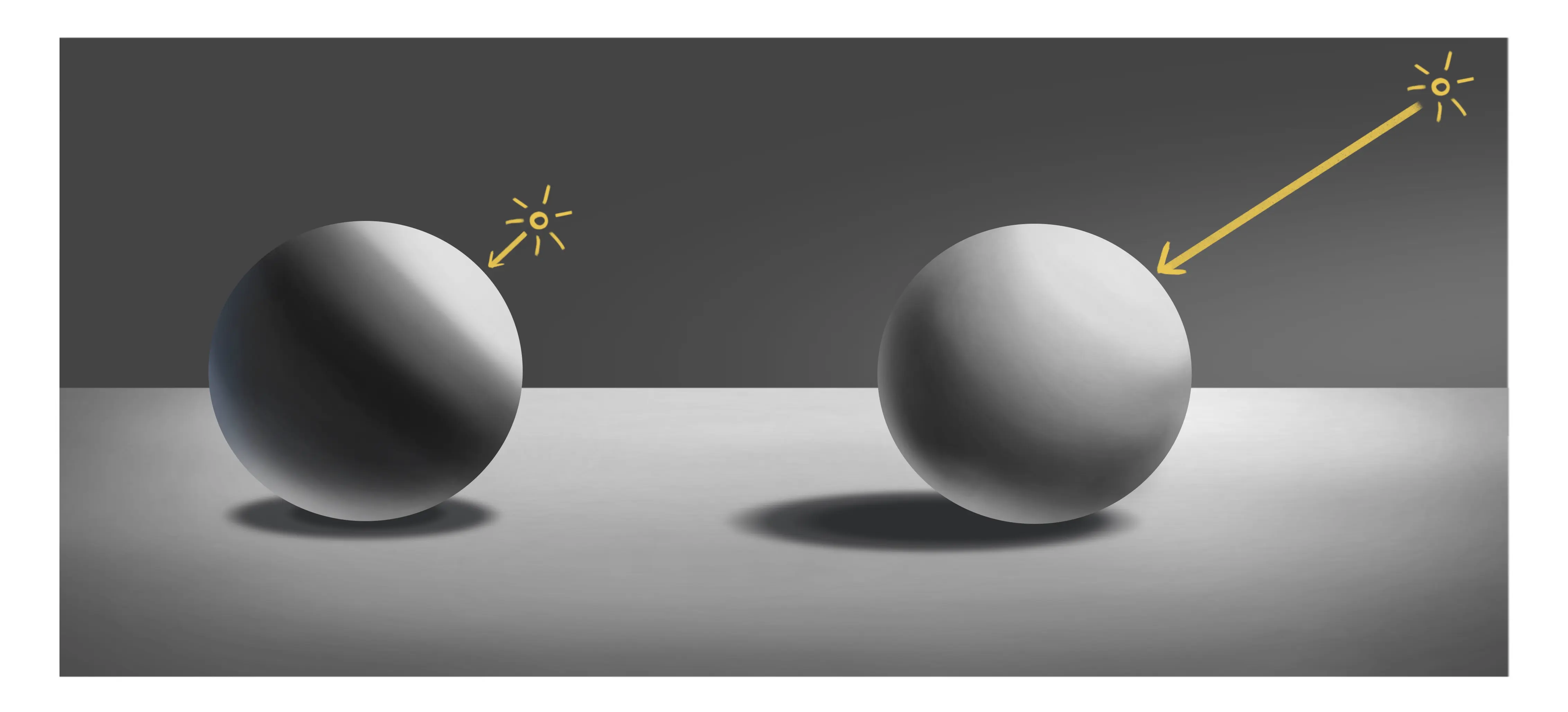 how the light source works on the object 