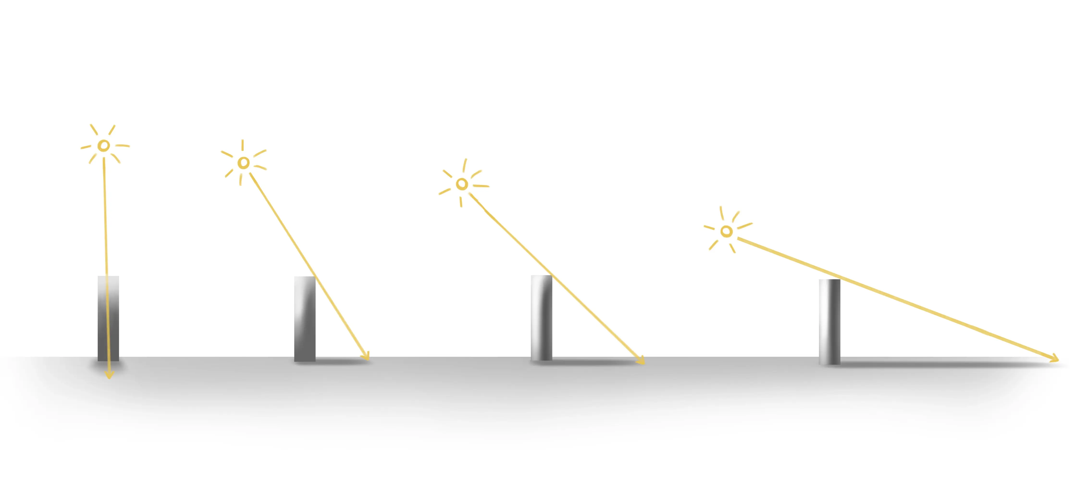 the line to define shadow and light