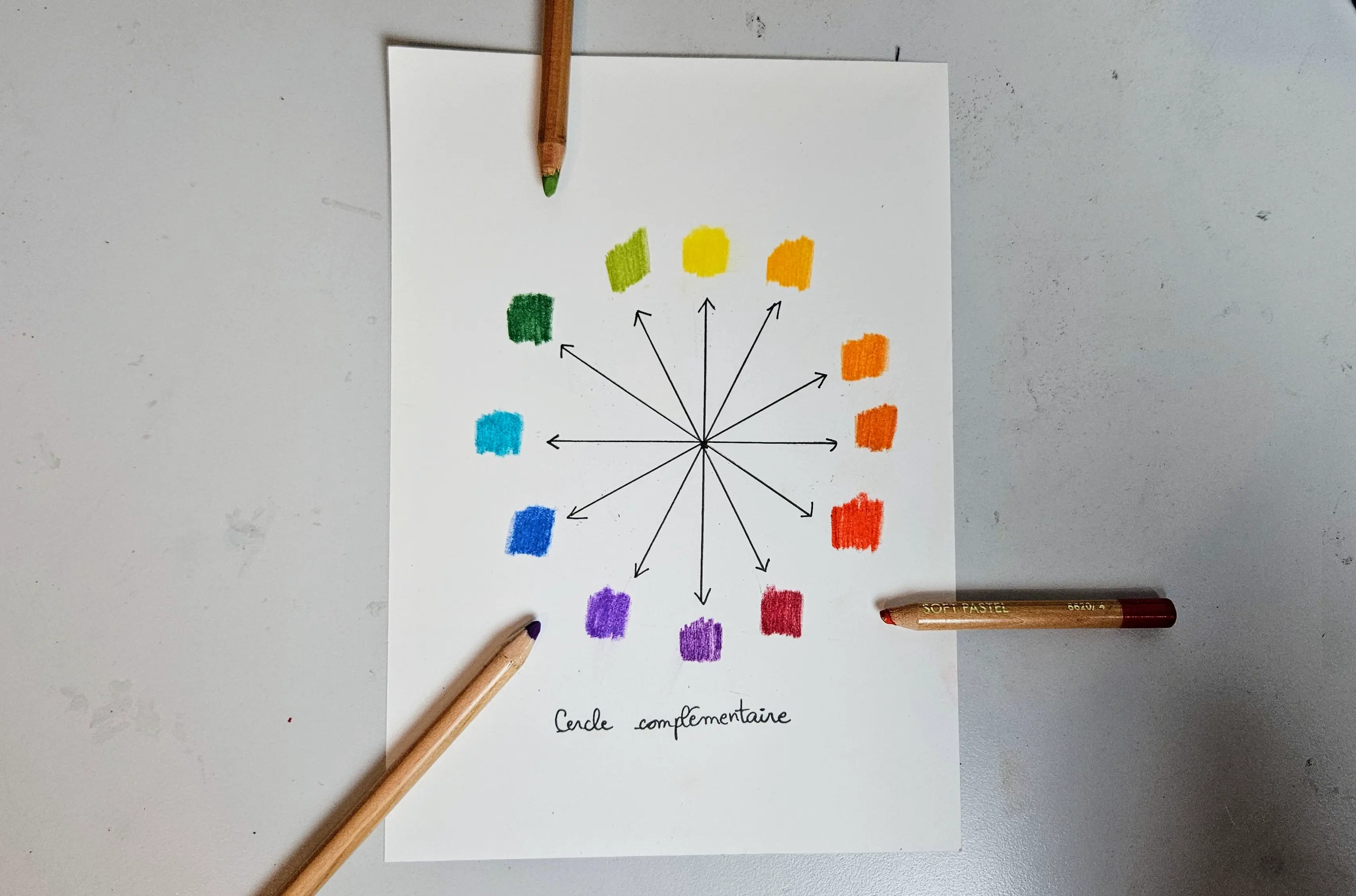 le cercle complémentaire des couleurs pour dessiner aux pastels