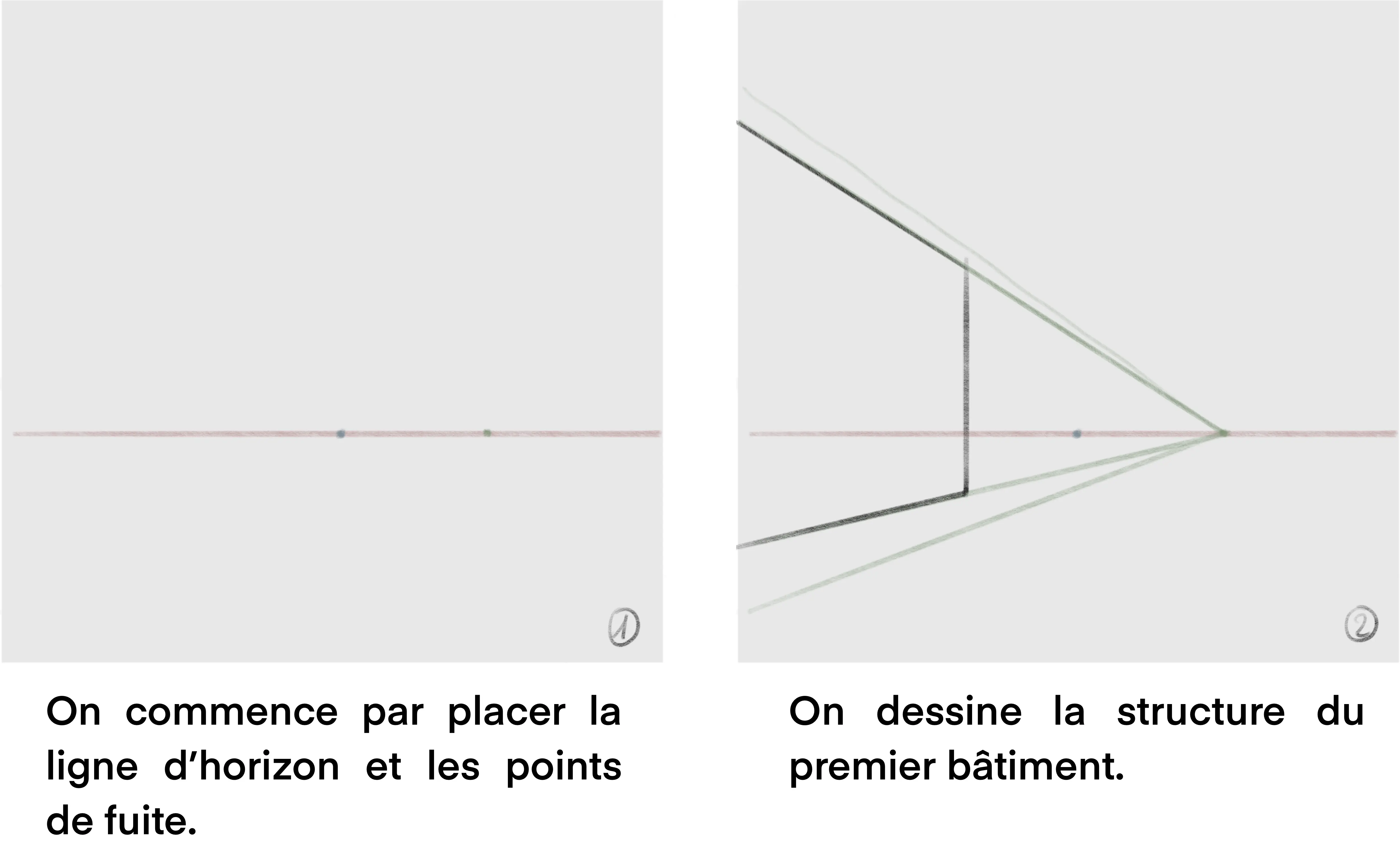 dessiner les bases d’un paysage urbain