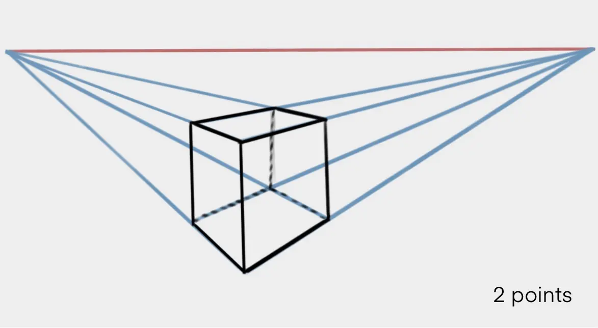 dessiner une perspective à deux points de fuite