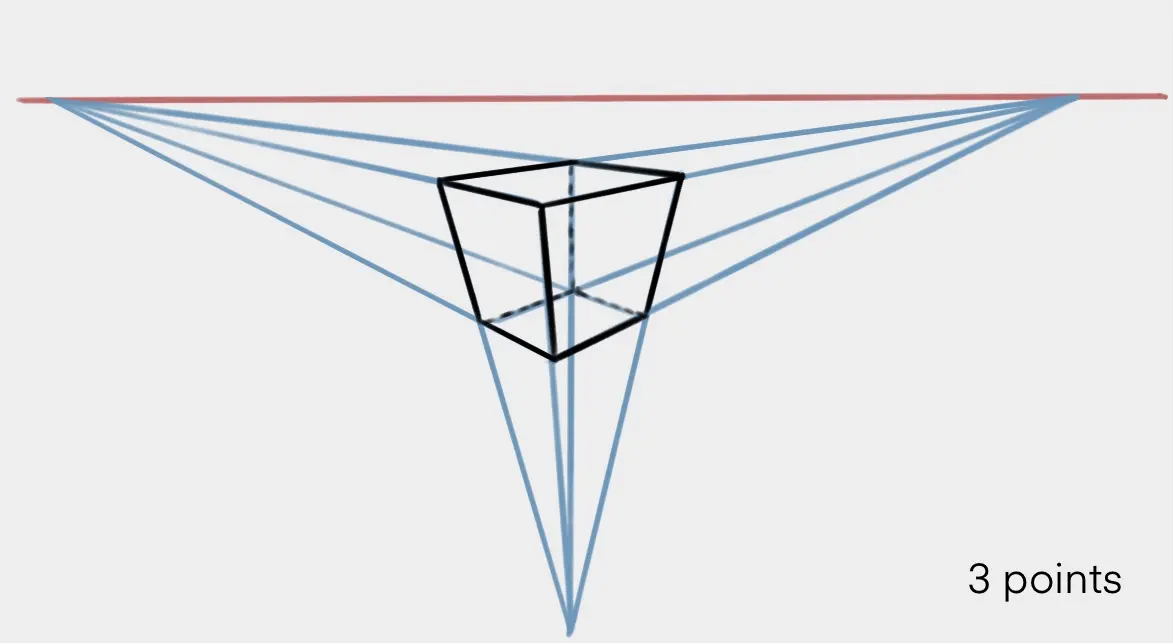 dessiner une perspective à trois points de fuite