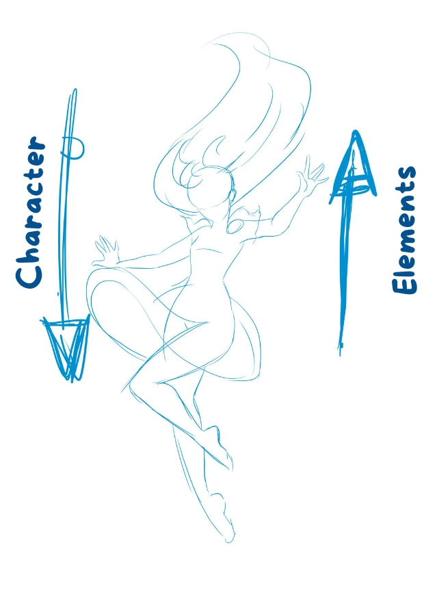 explanation of how the elements of a character fall 2