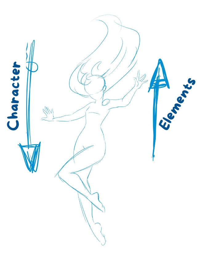 explanation of how the elements of a character fall 1