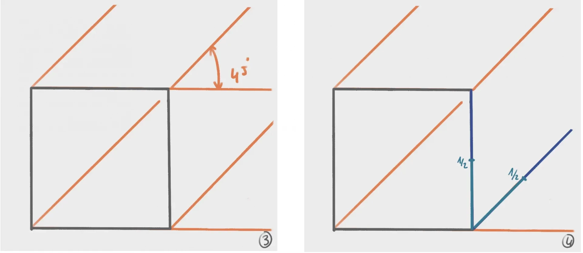 dessiner les repères de la perspective cavalière