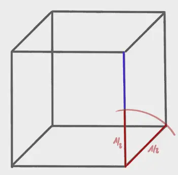 la profondeur de la perspective cavalière