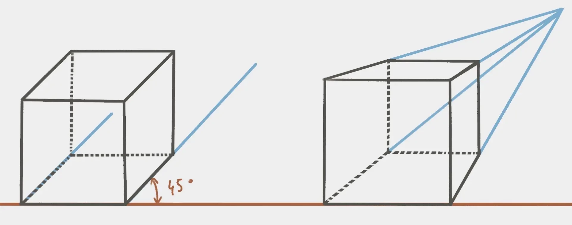 les règles de la perspective cavalière