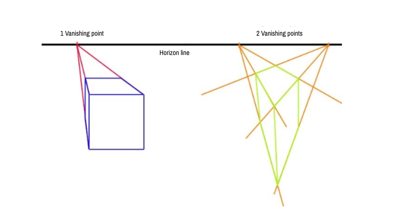 diagram showing one and two-point perspective drawing