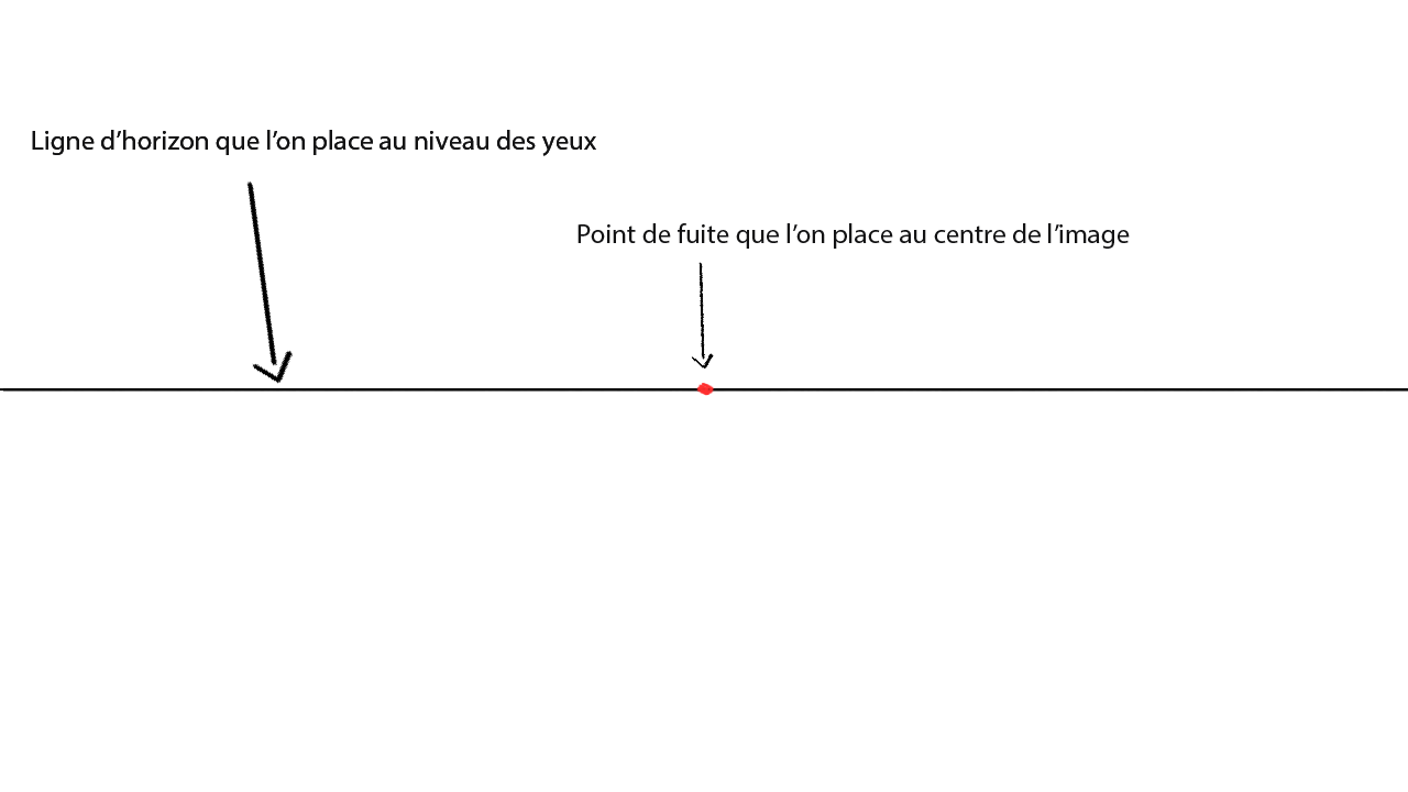 placer le point de fuite sur le dessin