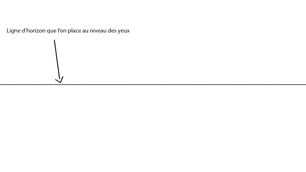 tracer la ligne d’horizon