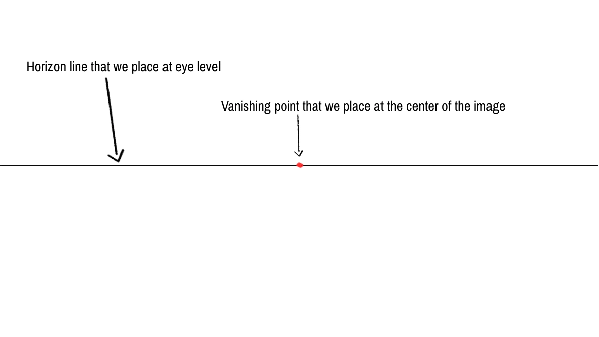 diagram of how to place the vanishing point on the drawing