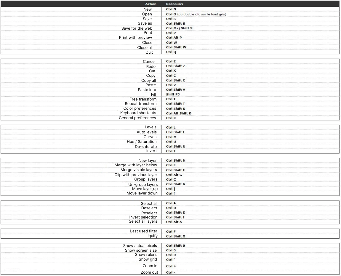 Drawing with Photoshop