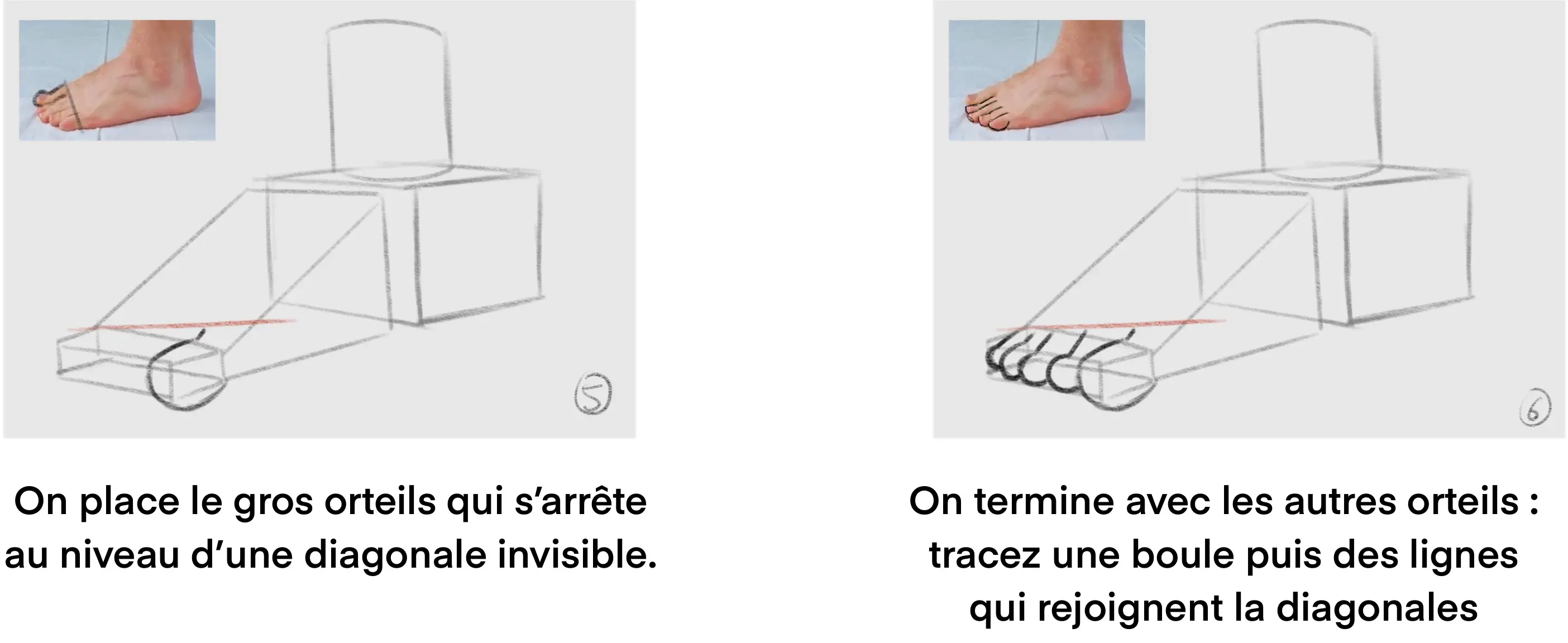 dessiner les orteils d’un pied de trois quarts