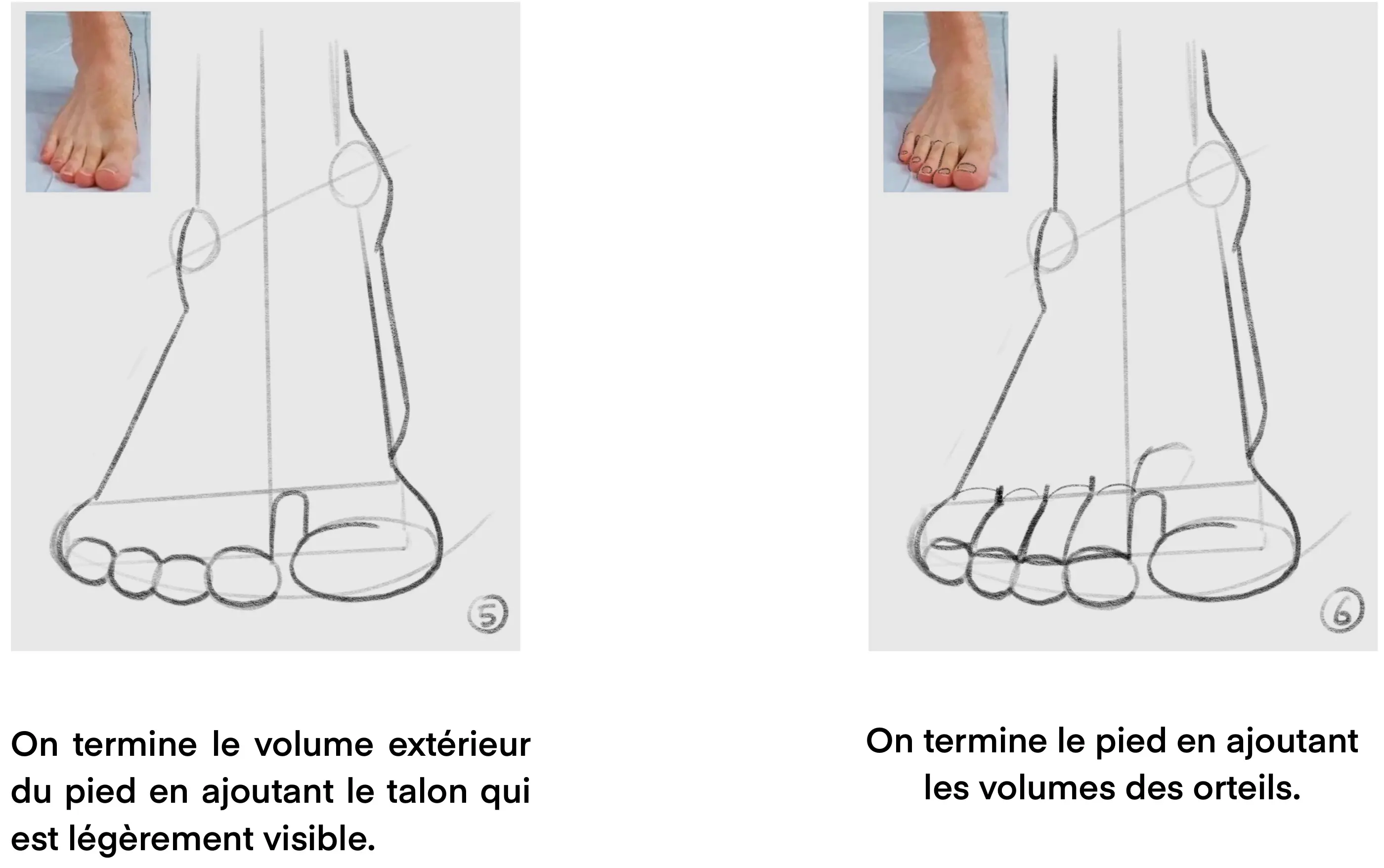 dessiner un pied de face