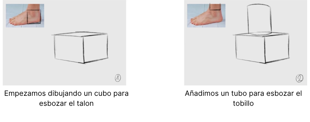 dibujar la base de un pie de tres cuartos