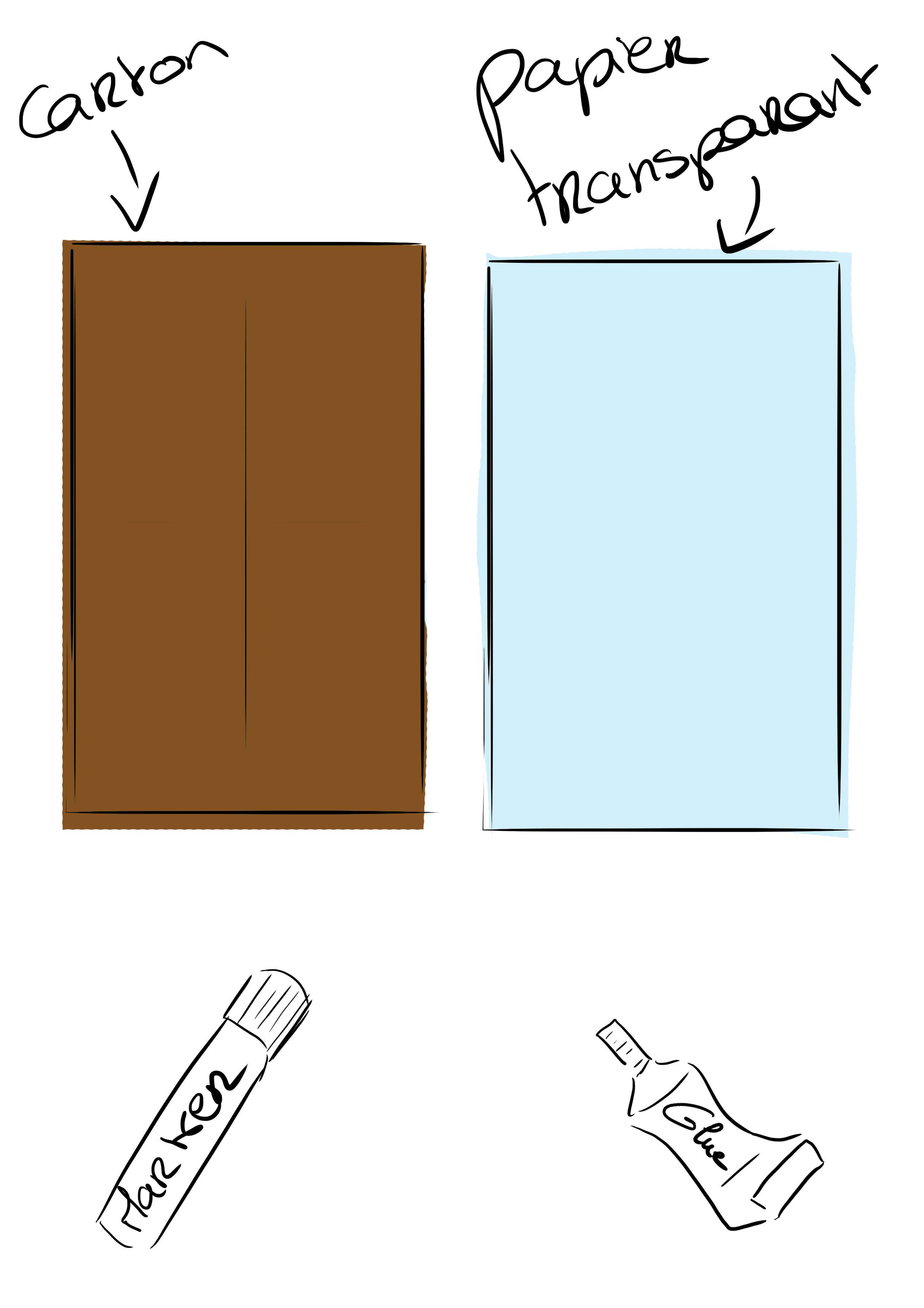 Outils nécessaires à la fabrication du quadrillage en vue du dessin