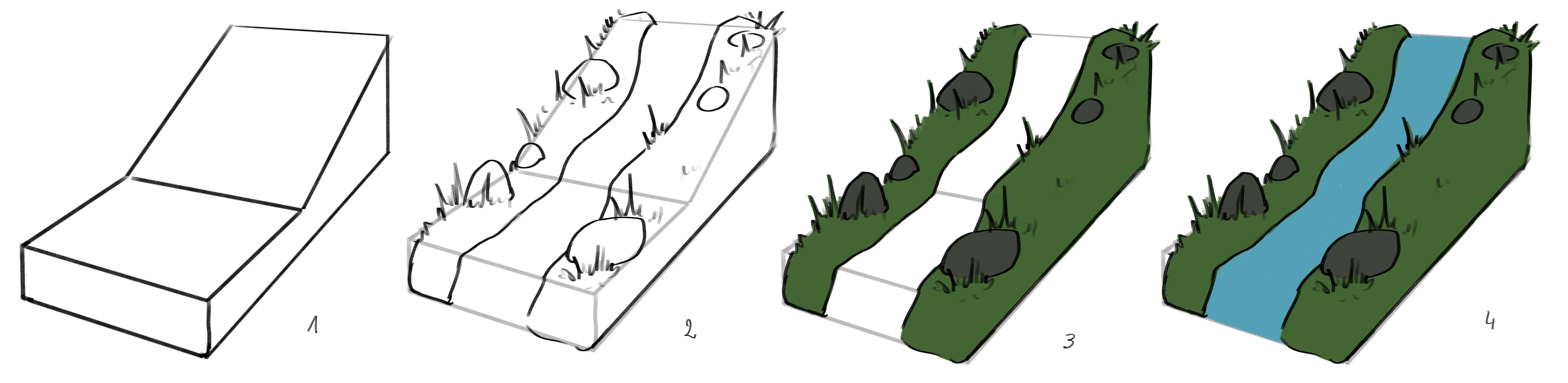 dessiner la base d’un cours d’eau