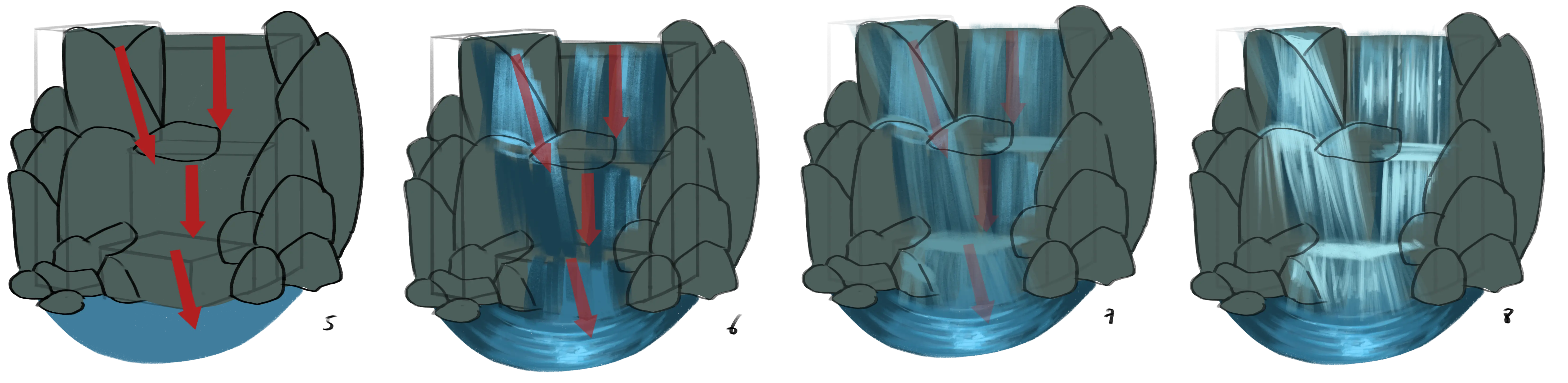 dessiner les couleurs d’une cascade d’eau