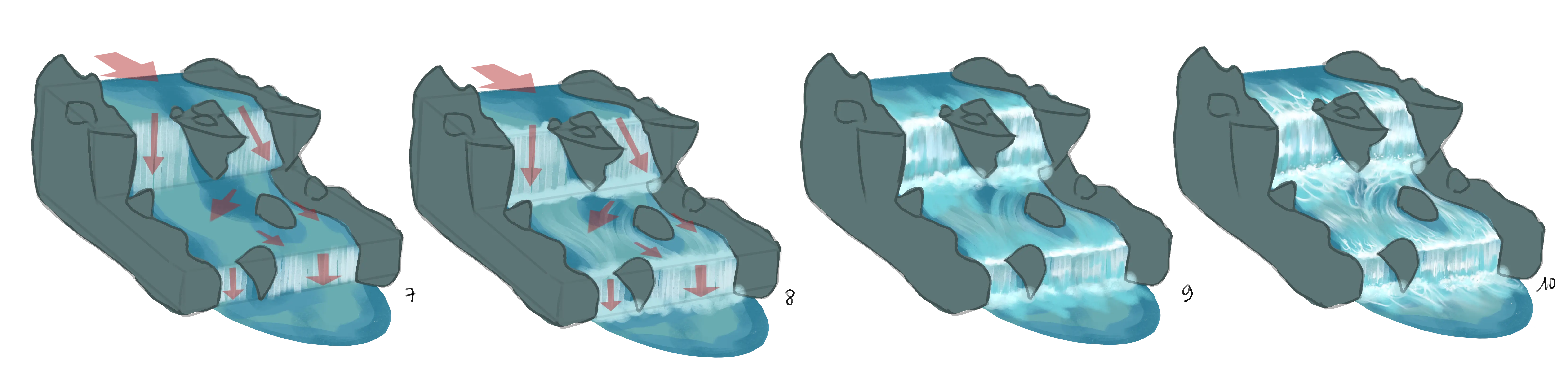 dessiner un cours d’eau rapide