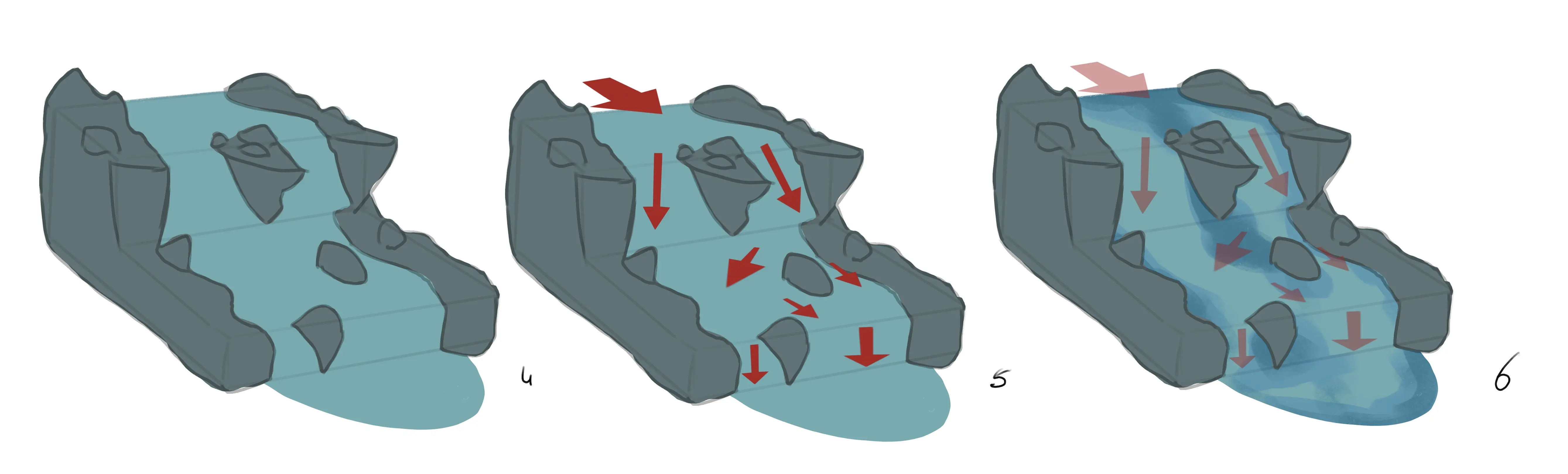 dessiner les ombres d’un cours d’eau rapide