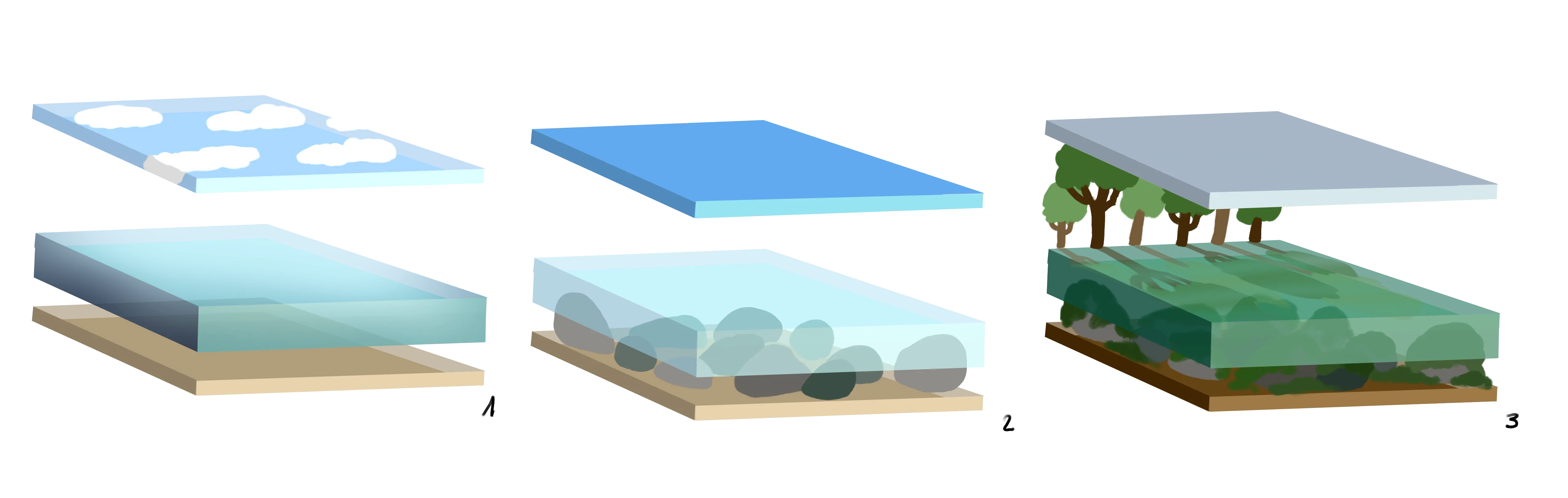 image montrant l’impact du ciel et du sol sur le reflet de l’eau