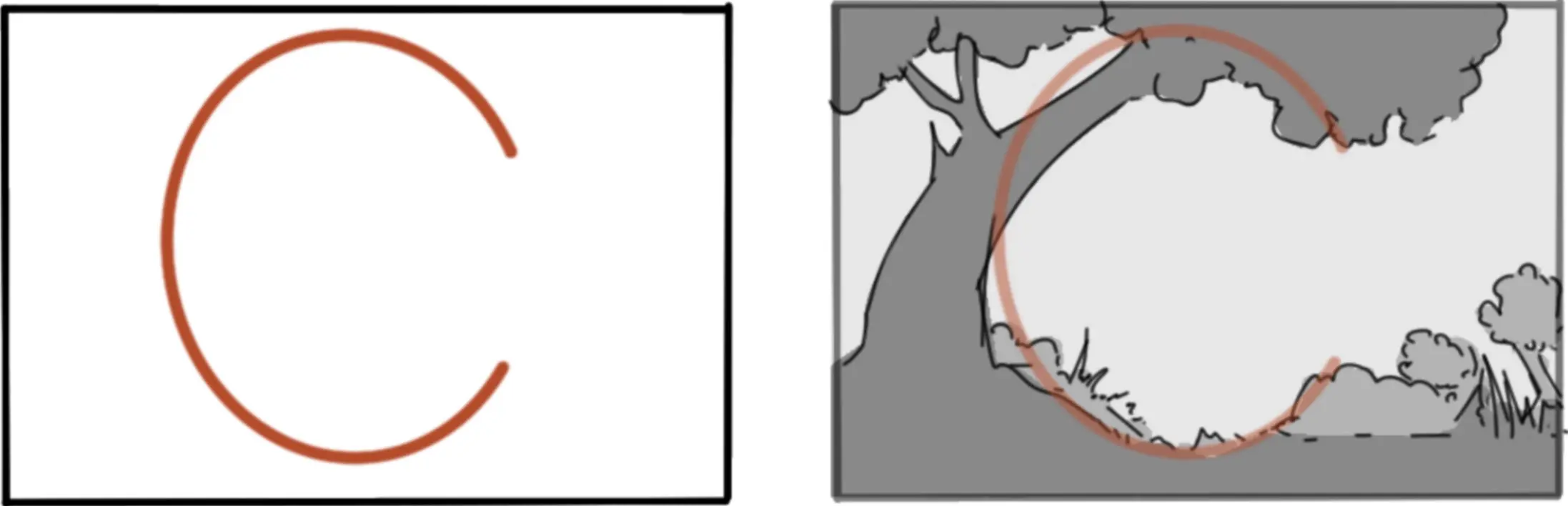 la composición en c en dibujo