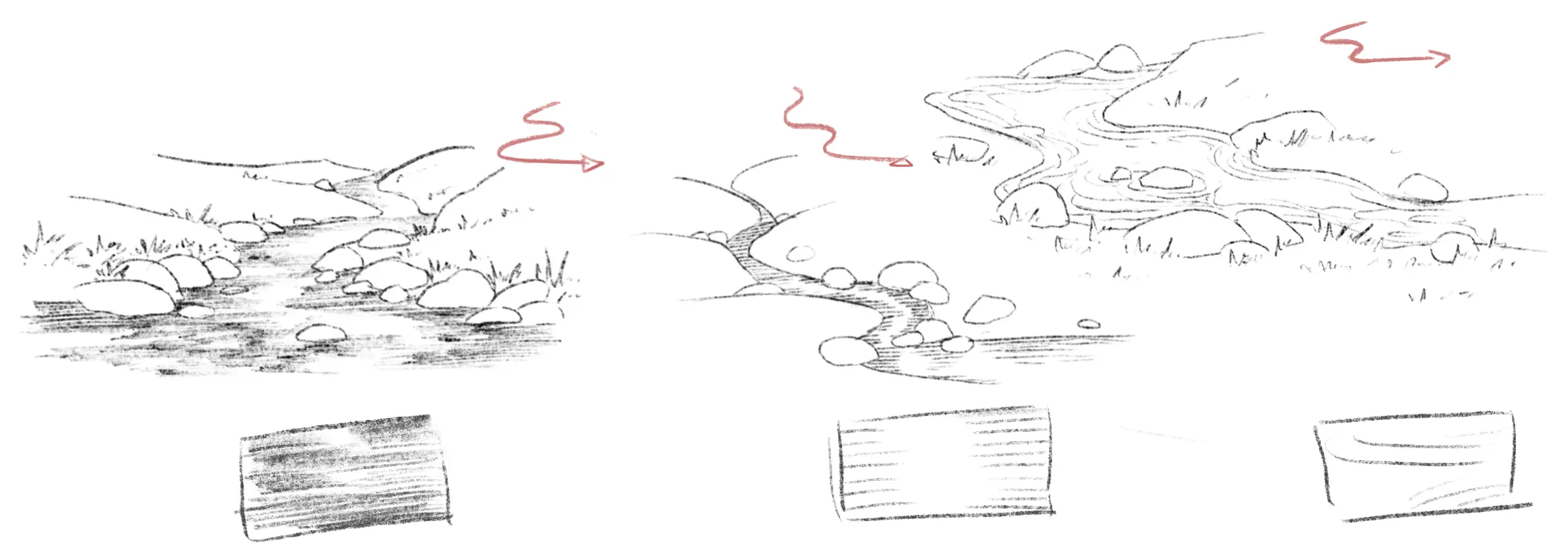 dessiner les différentes courbes de rivière