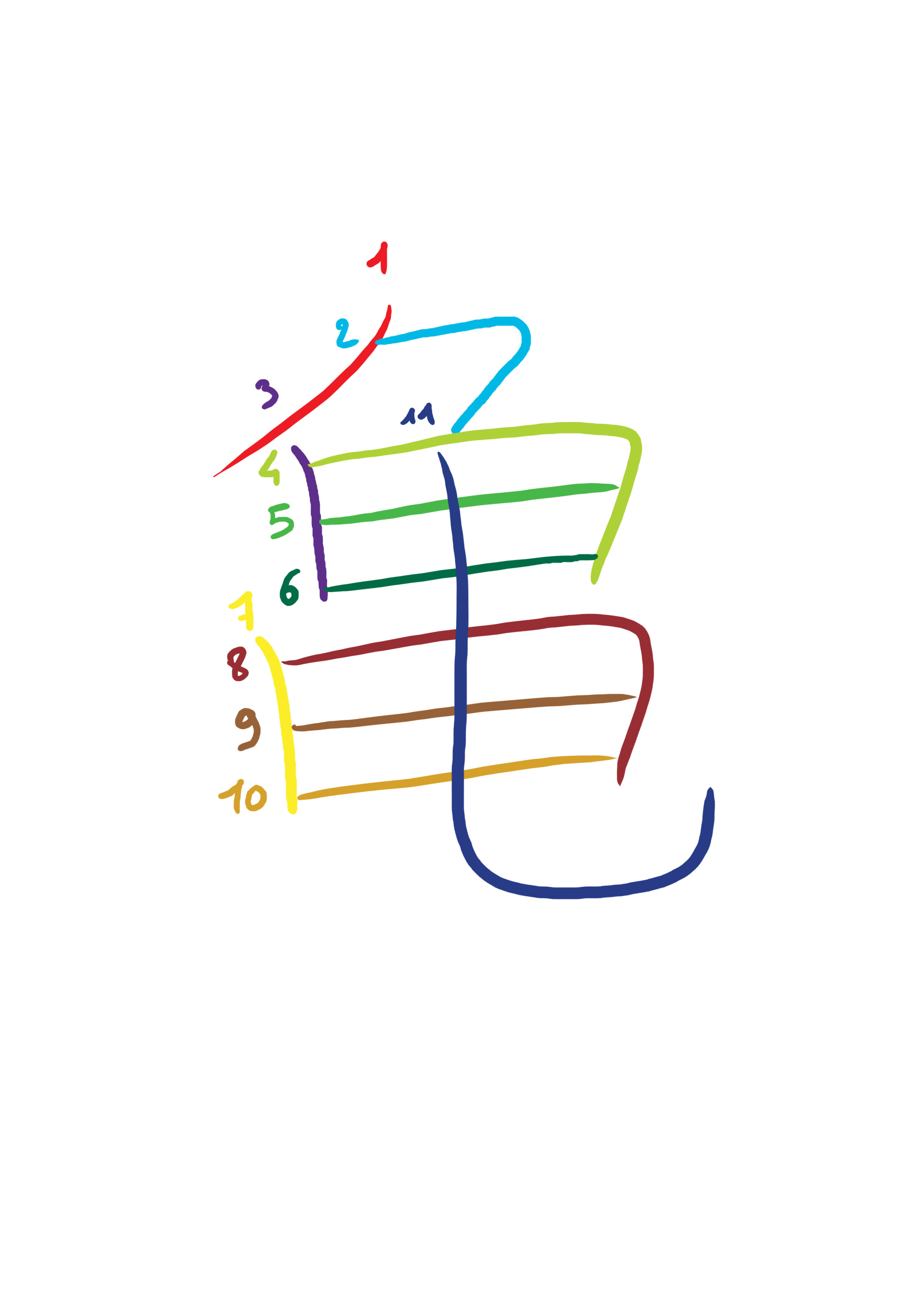 kanji utilisé dans l’écriture japonaise