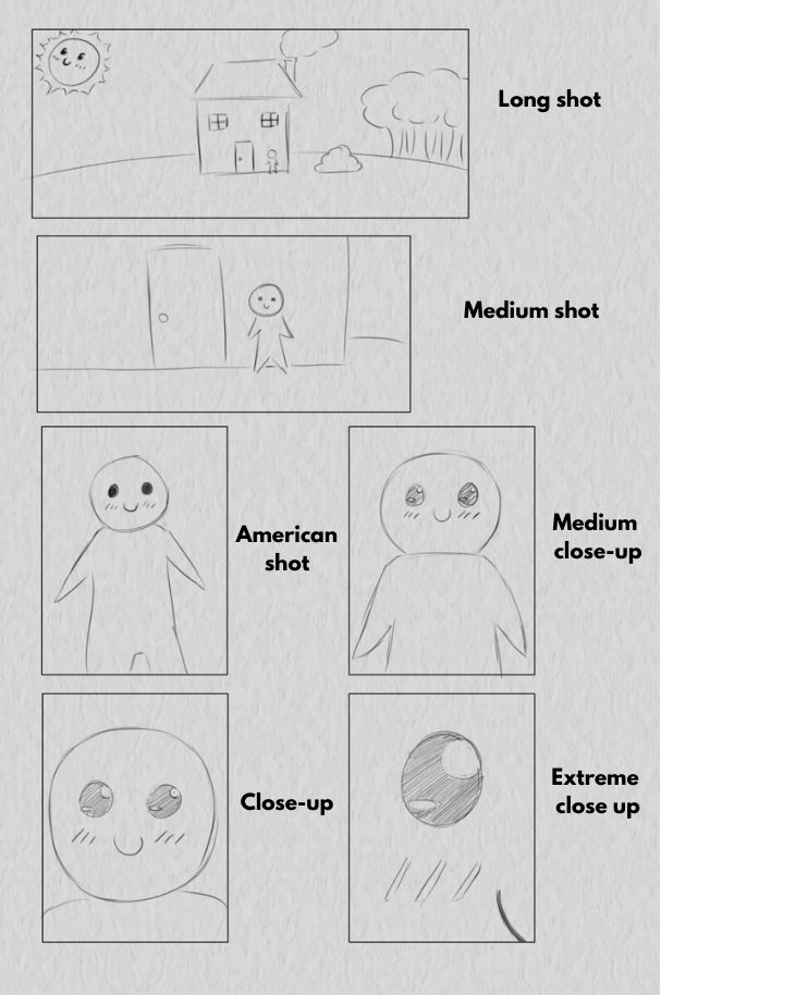 the different types of panels of a comic book page