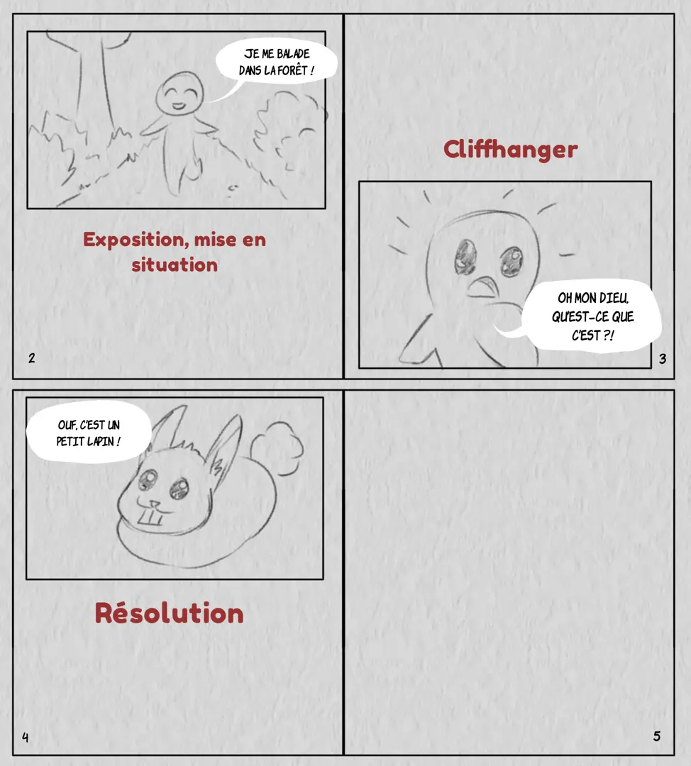 dessin d’une page de bd