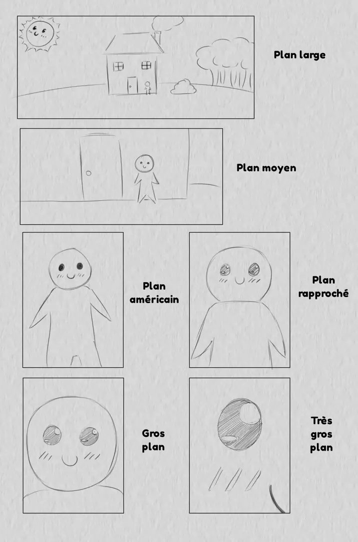 dessiner les plans d’une page de bd