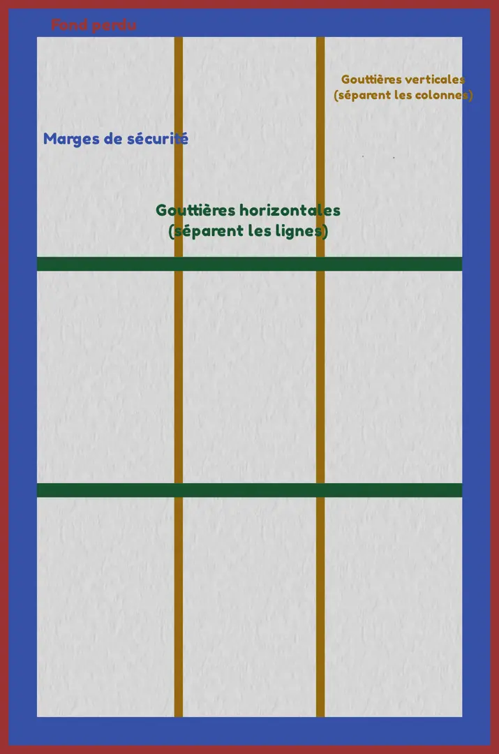 la taille d’une page de bd