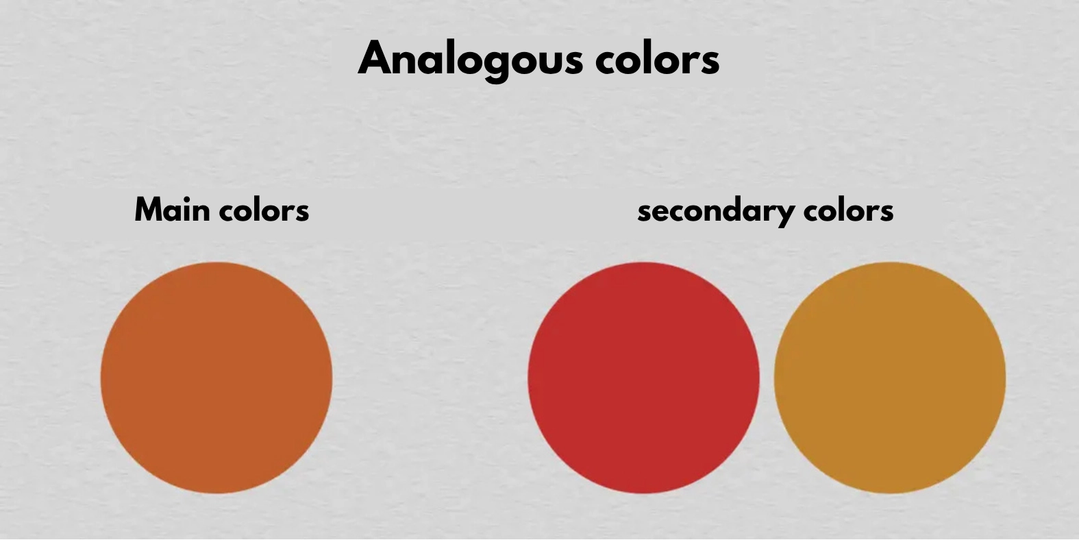 the arrangement of neighboring colours in drawing