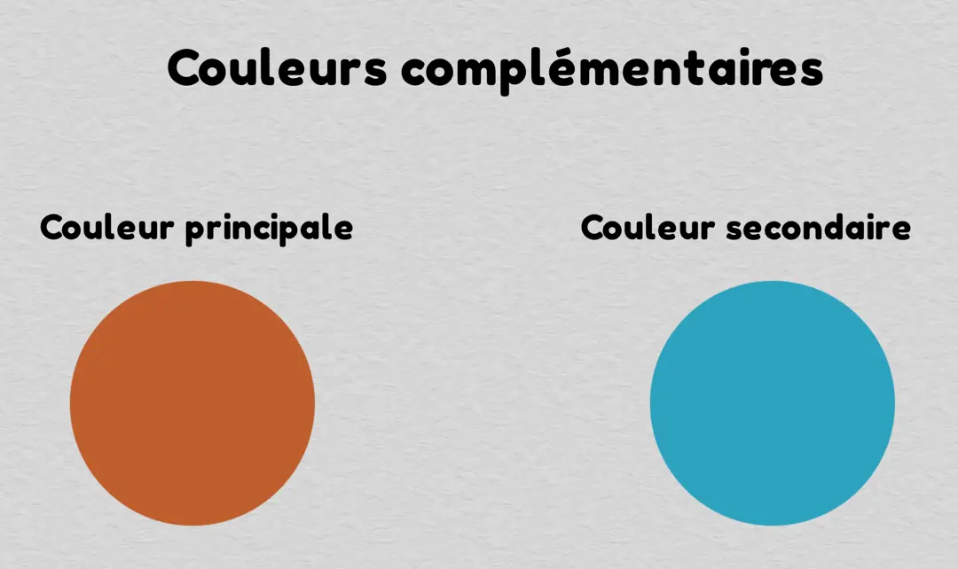 l’agencement des couleurs complémentaires en dessin