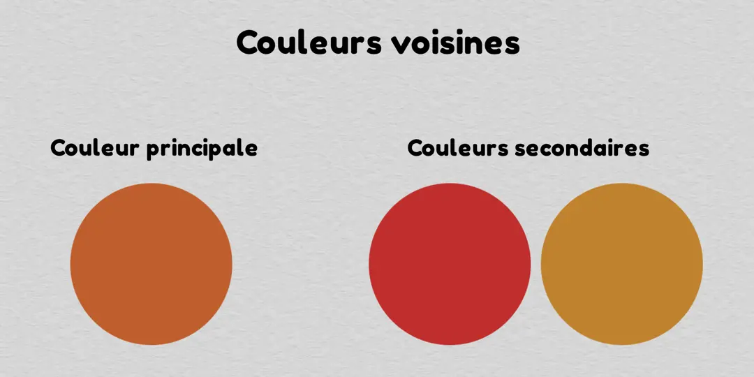 l’agencement des couleurs voisines en dessin