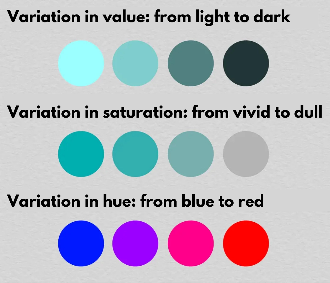 the variation of colours in drawing