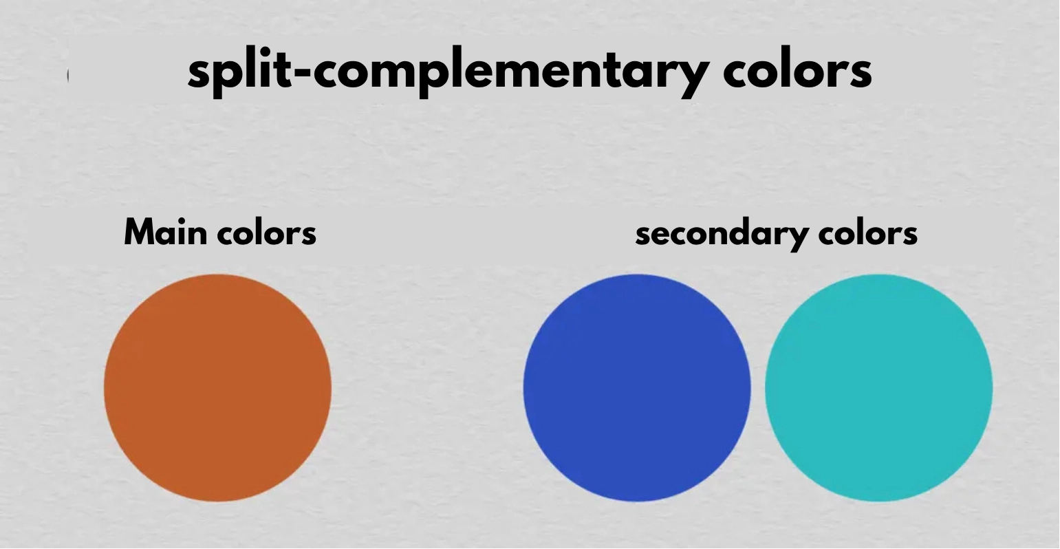the arrangement of shared complementary colours in drawing