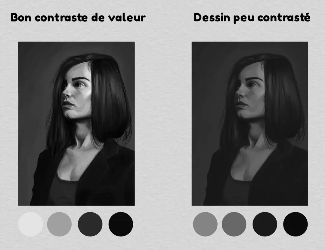 les contrastes et la théorie des couleurs en dessin