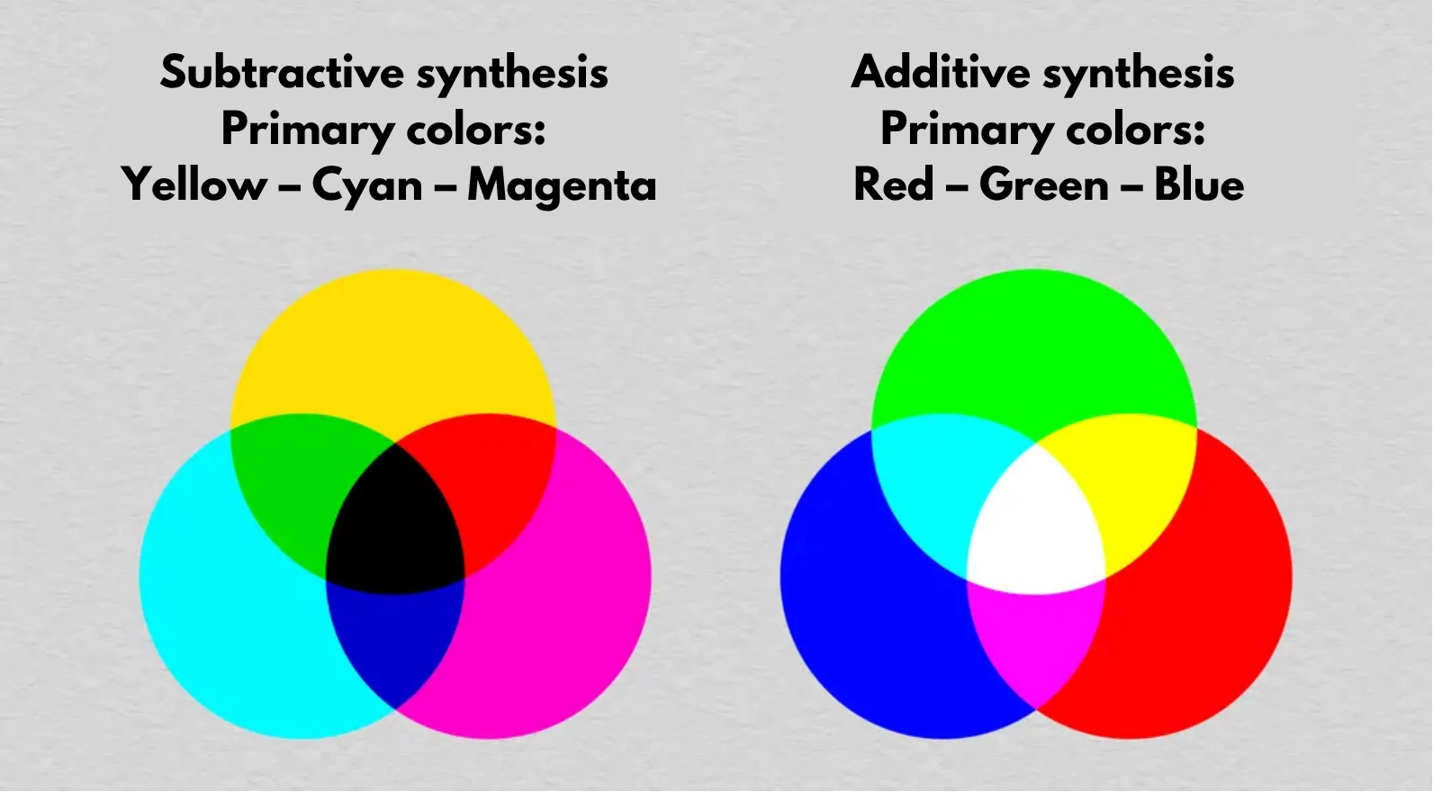 the hue and colour theory in drawing