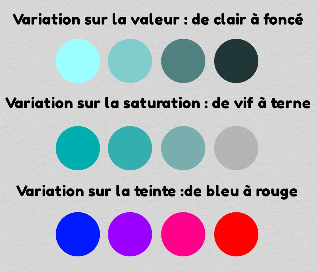 la variation des couleurs en dessin
